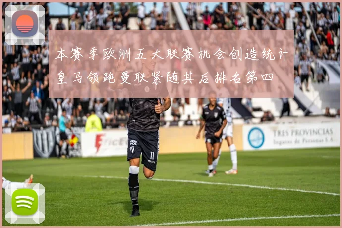 本赛季欧洲五大联赛机会创造统计皇马领跑曼联紧随其后排名第四